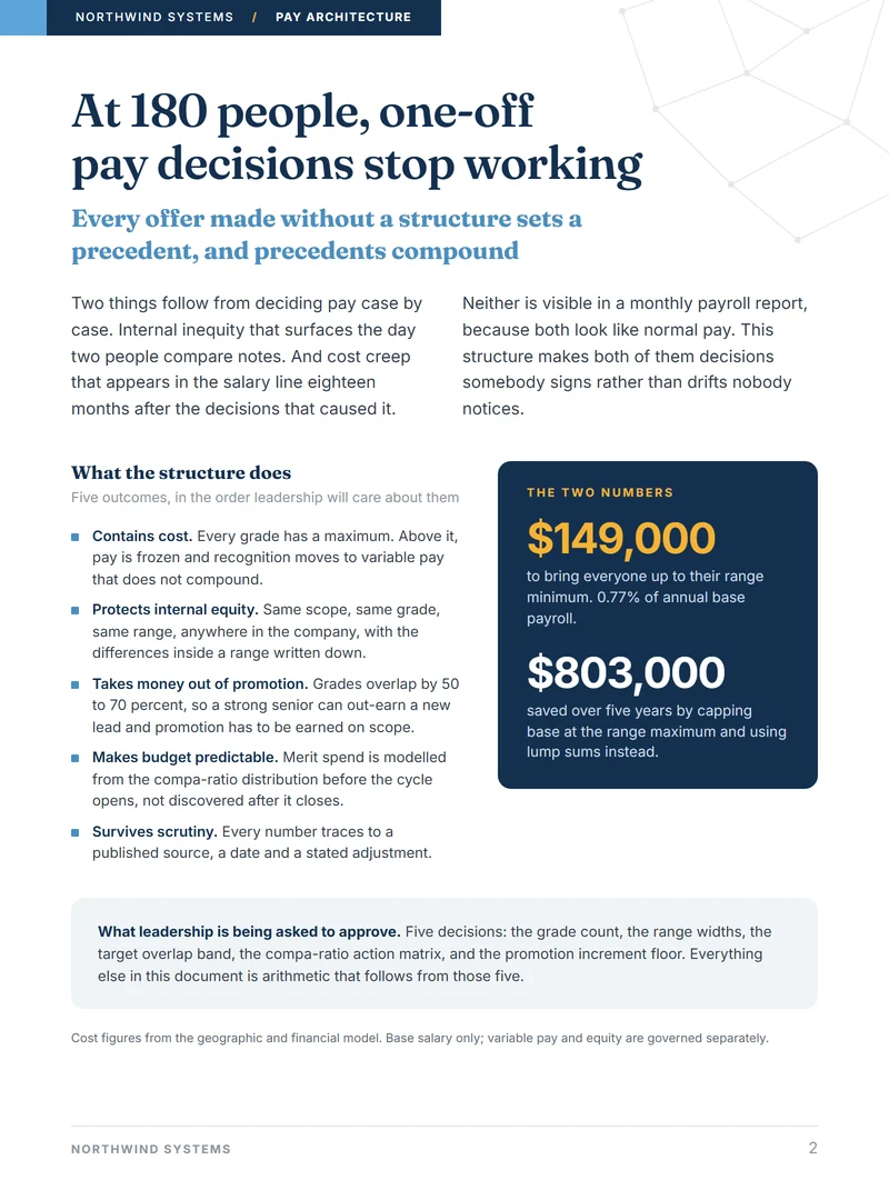 Executive summary page showing the cost to bring everyone to range minimum and the saving from capping base pay